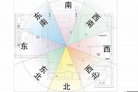 大門風水方位